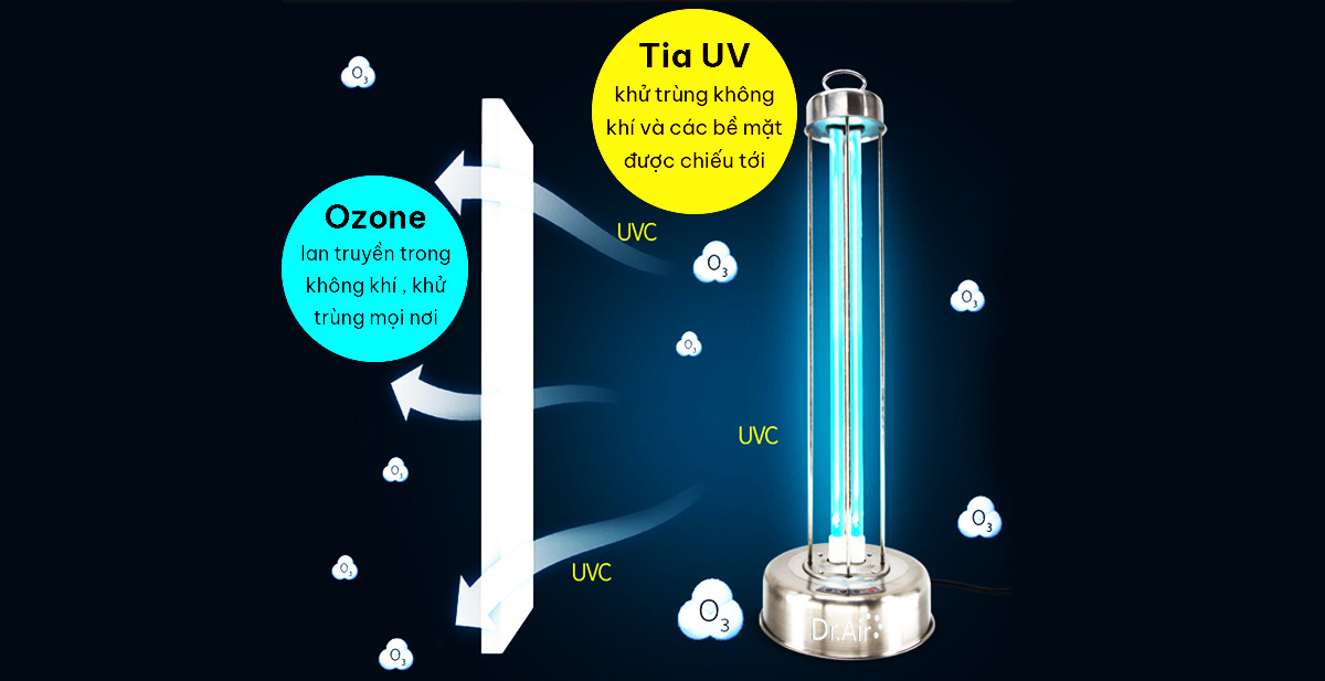 Đèn UV khử trùng không khí Dr.Air UV-100W